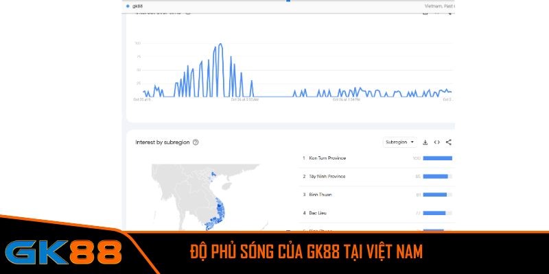 Độ phủ sóng của GK88 tại Việt Nam